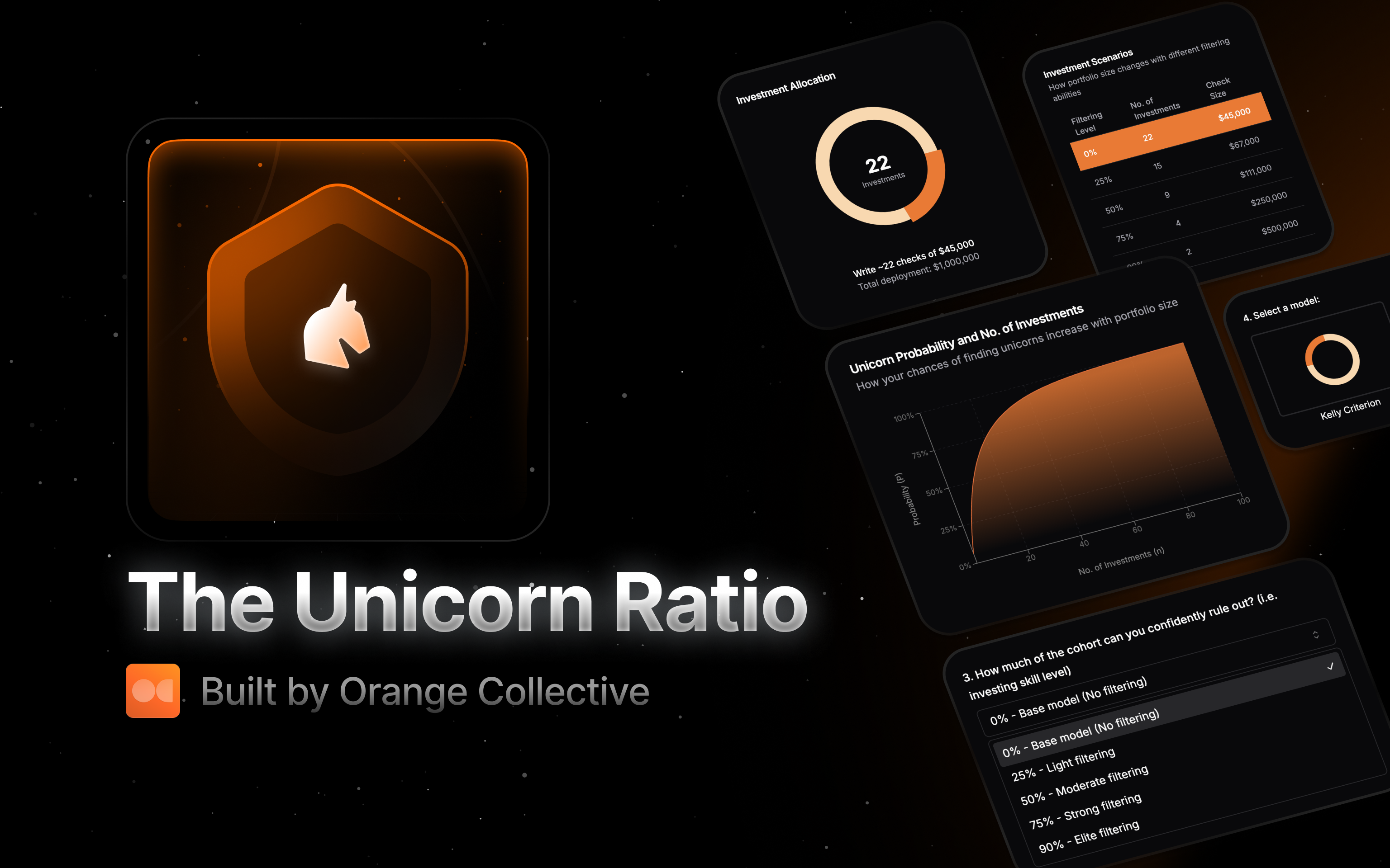 Cover Image for Introducing the Unicorn Ratio