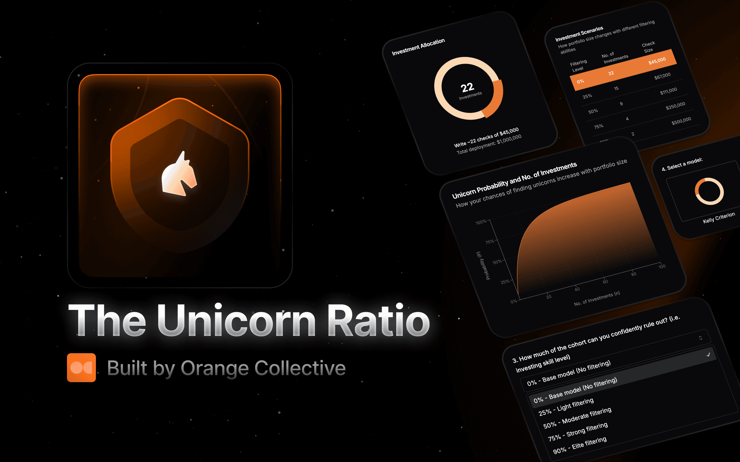 Cover Image for Introducing the Unicorn Ratio