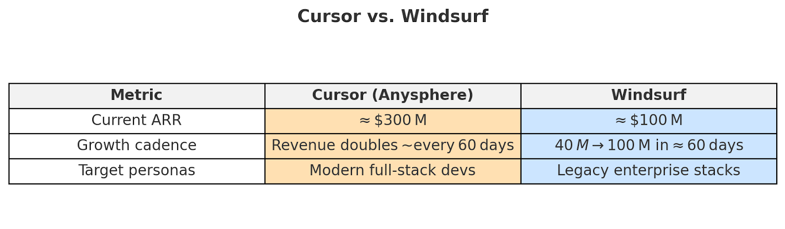 Cursor vs Windsurf